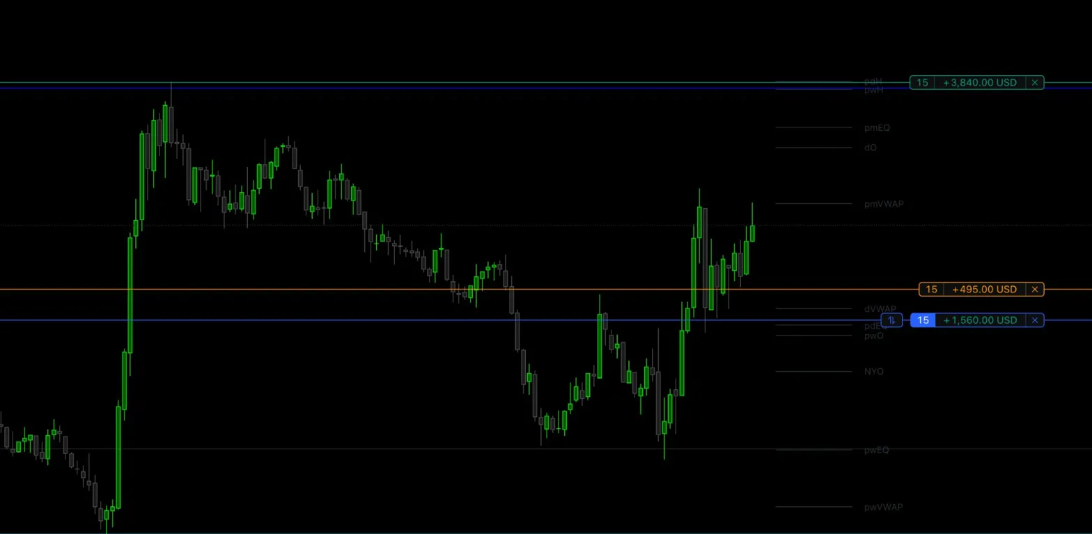 Trade Management